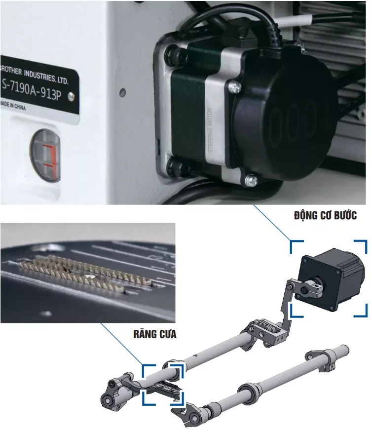 DigitalStitchLength