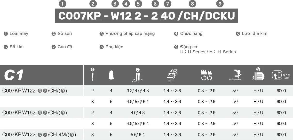 Thông số C1
