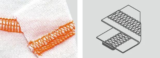 FDC