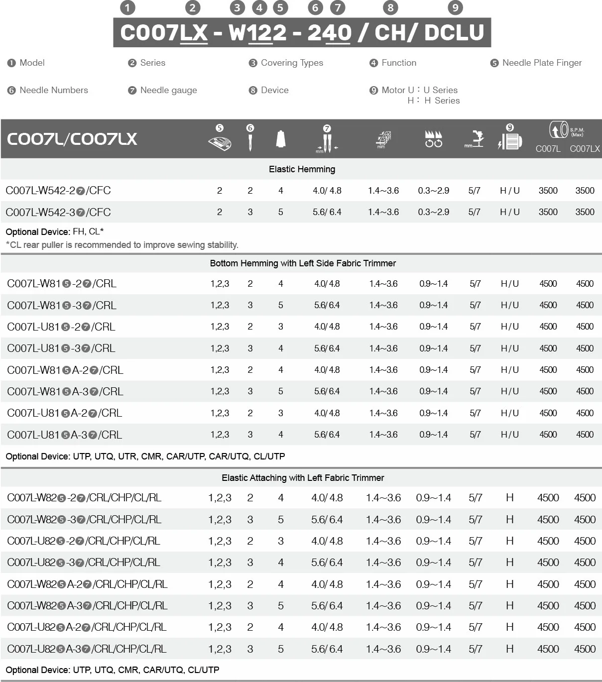 C007L C007LX Specifications 2