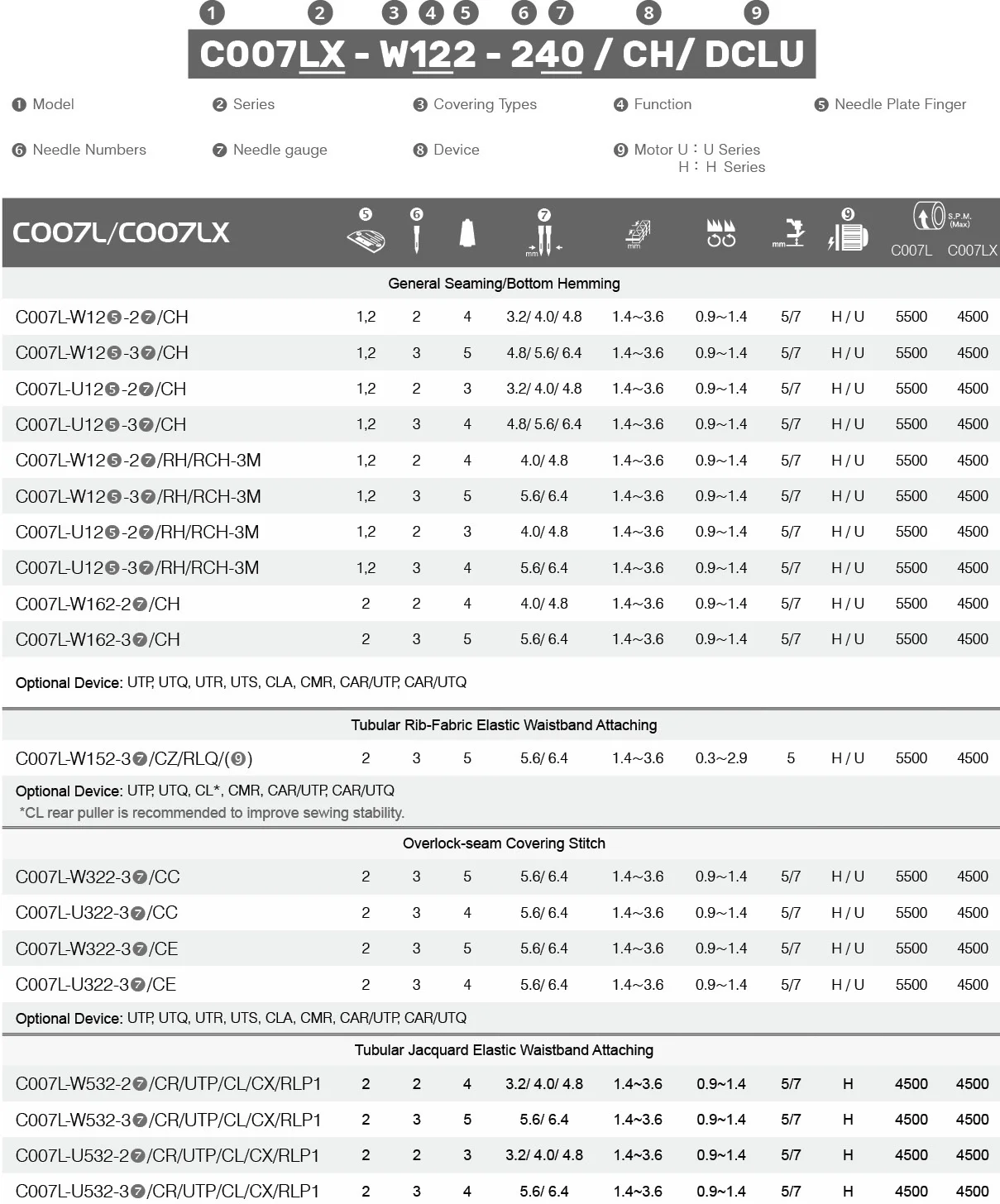 C007L C007LX Specifications