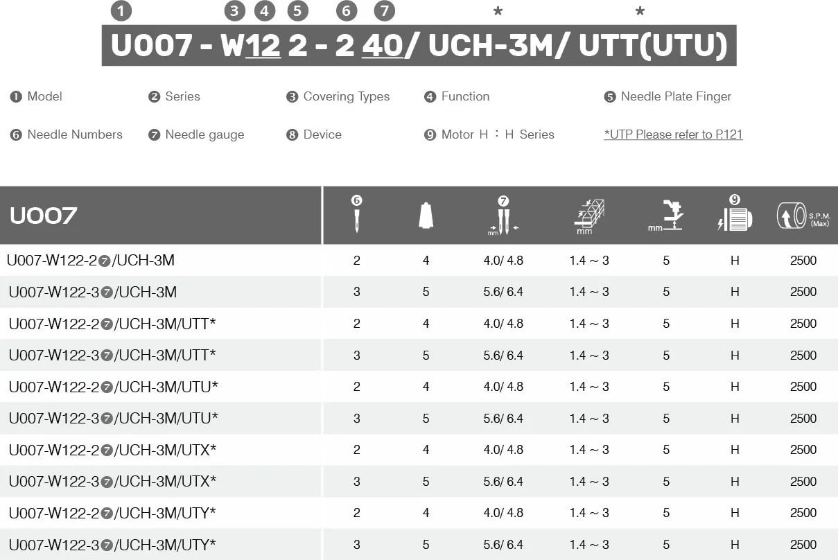 U007 Specifications